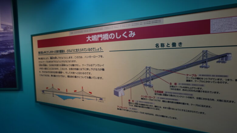 大鳴門橋の説明