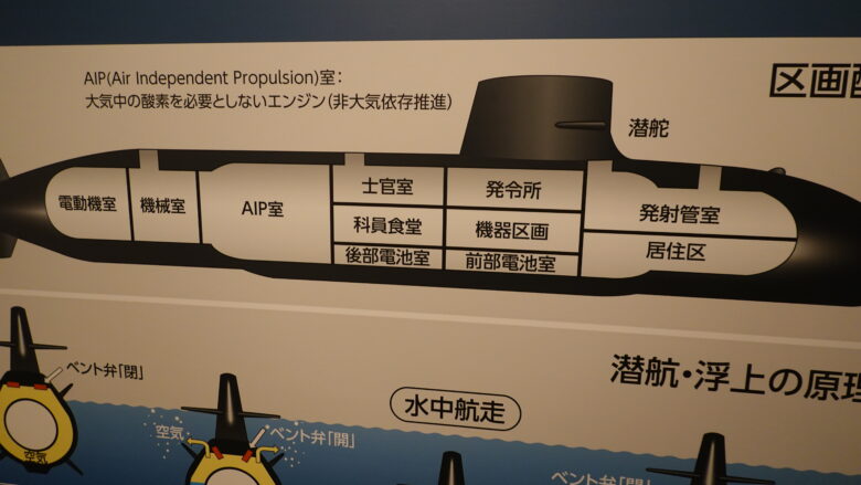 潜水艦の資料（その１）