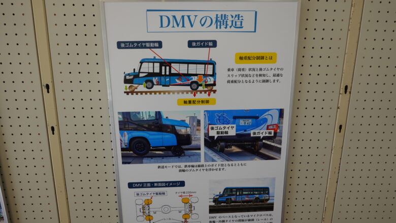 DMVの説明（その１）