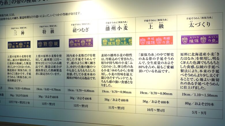帯の色に注目しよう