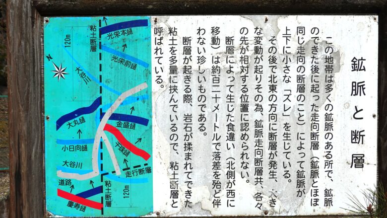 鉱脈と断層の説明