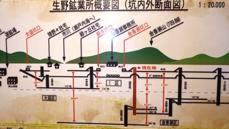 断面図から立坑は深いことが良く分かる