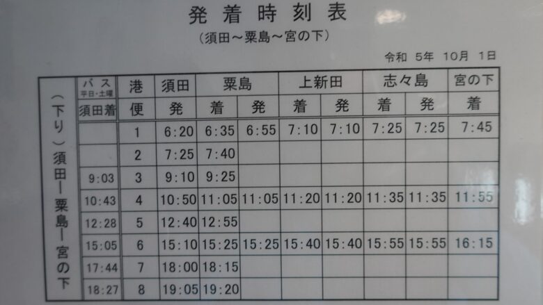 須田港からの出航時刻、粟島まで約15分