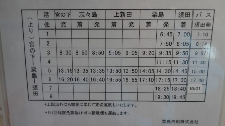 宮の下港からの出航時刻、粟島まで約50分
