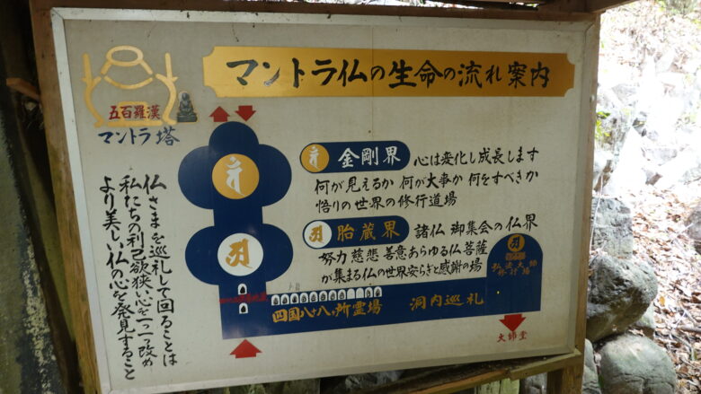 マントラ洞窟の案内図